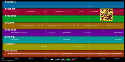 Mer bruche keiner - Bläck Fööss (MIDI individual tracks)