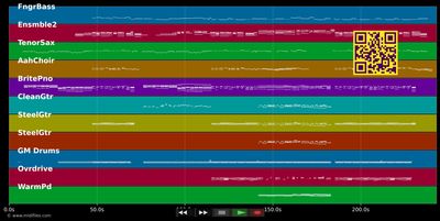 Too Lost In You - Sugababes (MIDI individual tracks)