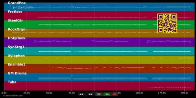 Nobody's Perfect - Mary Roos (MIDI individual tracks)