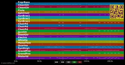 Personal Jesus - Depeche Mode (MIDI individual tracks)