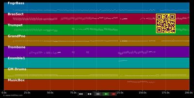 K&amp;K-Party - Dolomiten Sextett (MIDI individual tracks)