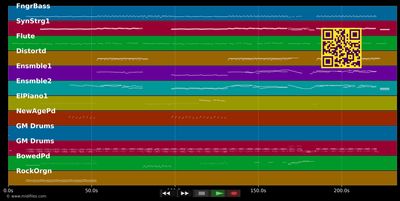 Il giorno dell indipendenza - Alice (MIDI individual tracks)