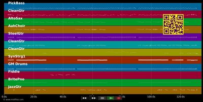 I Never Really Know You - Vince Gill (MIDI individual tracks)