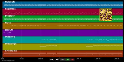 Reve Nou Ancetres - Cassiya (MIDI individual tracks)
