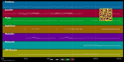 Otherside - Red Hot Chili Peppers (MIDI individual tracks)