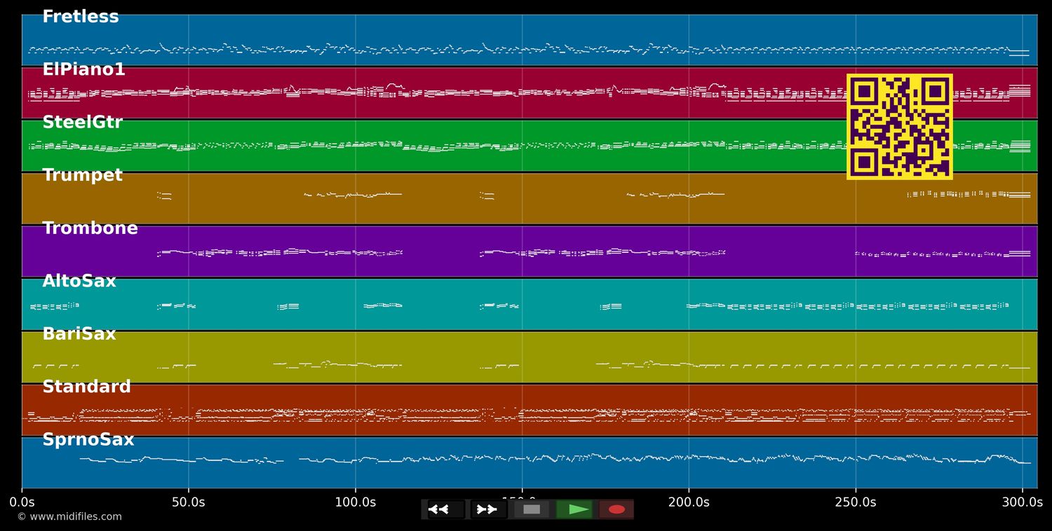 Ana Maria - Wayne Shorter (MIDI individual tracks)