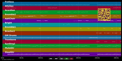 Mal Acostumbrado - Julio Iglesias (MIDI individual tracks)