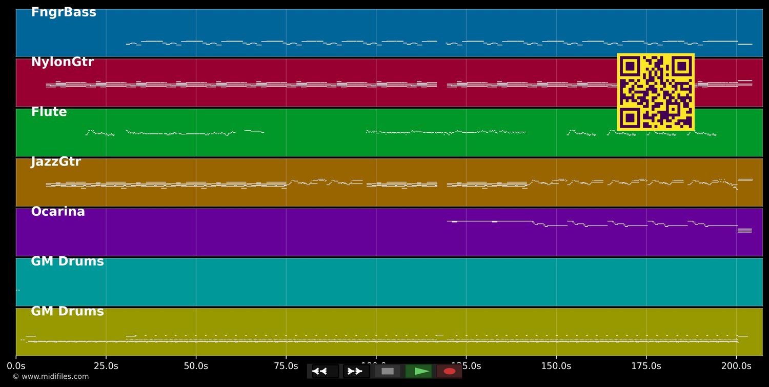 I schänke dr mis Härz - Züri West (MIDI individual tracks)