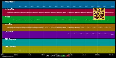 I schänke dr mis Härz - Züri West (MIDI individual tracks)