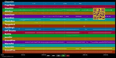 When You Say Nothing At All - Ronan Keating (MIDI individual tracks)