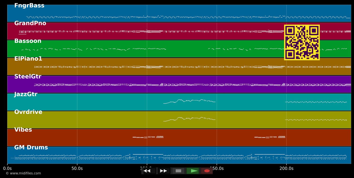 Yes I Know My Way - Pino Daniele (MIDI individual tracks)