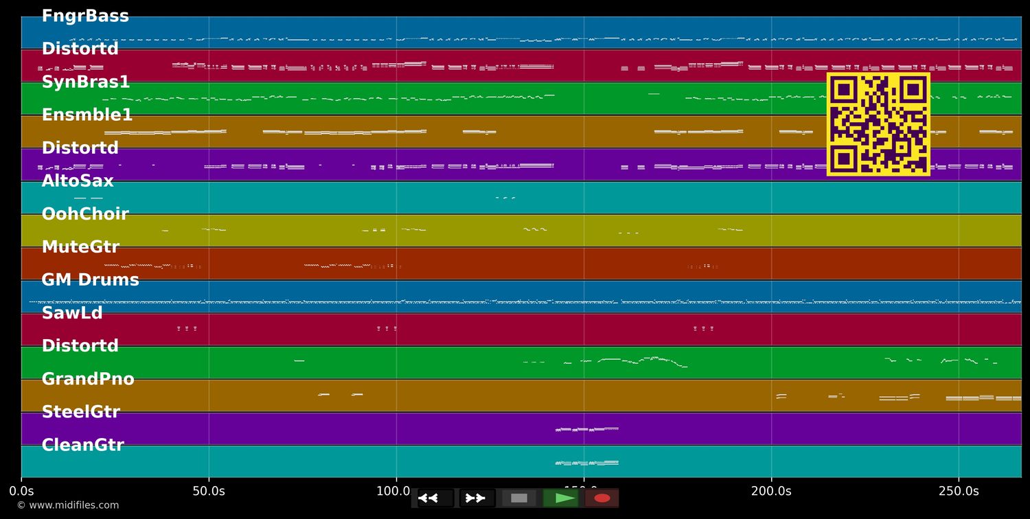 Love Thing - Tina Turner (MIDI individual tracks)