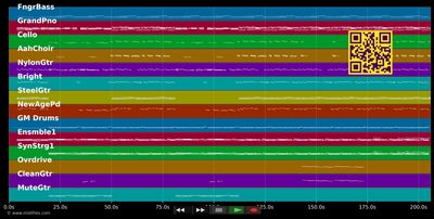 Immer noch - Stern Part 2 (Version 2006) - Nic (MIDI individual tracks)