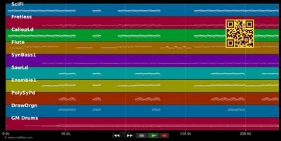 Glos Naszych Marzen - Alphabeat (MIDI individual tracks)