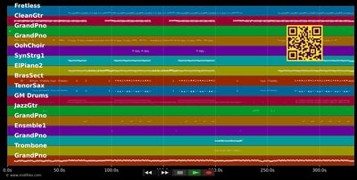 I'm Coming Out - Diana Ross (MIDI individual tracks)