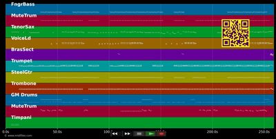Rum'n'cocacola (Party Mix) - Tim Tim (MIDI individual tracks)
