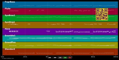 Bilitis - Francis Lai (MIDI individual tracks)