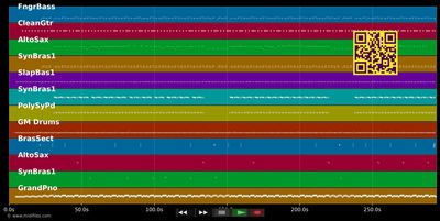Get Down On It - Kool &amp; The Gang (MIDI individual tracks)
