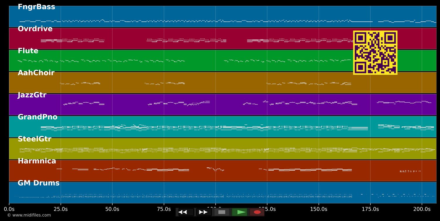 Other Side Of The Hill - Suzi Bogguss (MIDI individual tracks)