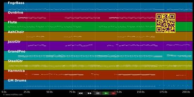 Other Side Of The Hill - Suzi Bogguss (MIDI individual tracks)
