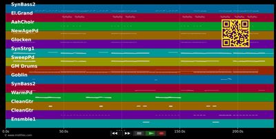 Ich will raus (Sehnsucht) '99 - Kami &amp; Purple Schulz (MIDI individual tracks)