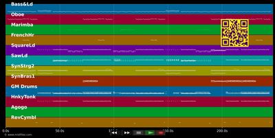 Love Is All Around - DJ Bobo (MIDI individual tracks)