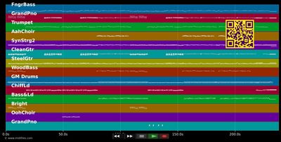 Ich würd' es immer wieder tun - Michelle (MIDI individual tracks)
