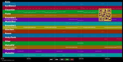 L&#39;aventurier - Indochine (MIDI individual tracks)