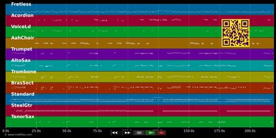 Tres Deseos - Gloria Estefan (MIDI individual tracks)
