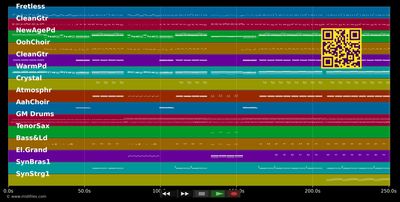 La fièvre dans le sang