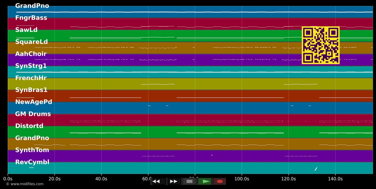 I Love It - Icona Pop &amp; Charli XCX (MIDI individual tracks)
