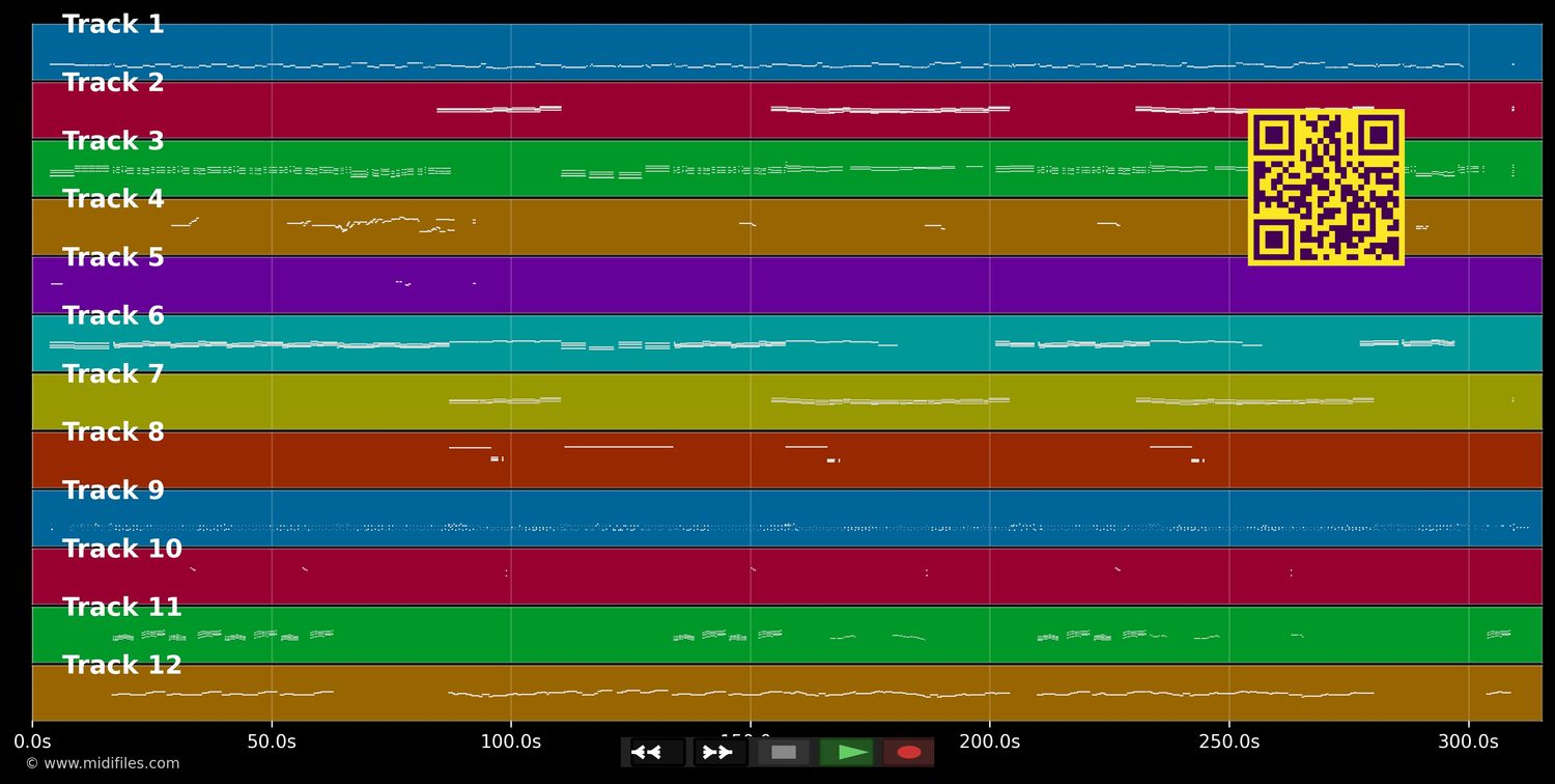 I Am The One and Only - Chesney Hawkes (MIDI individual tracks)