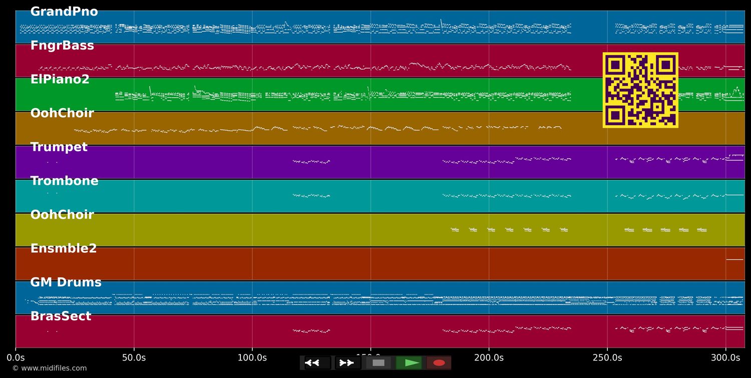 Don't you worry about a thing (live) - Stevie Wonder (MIDI individual tracks)
