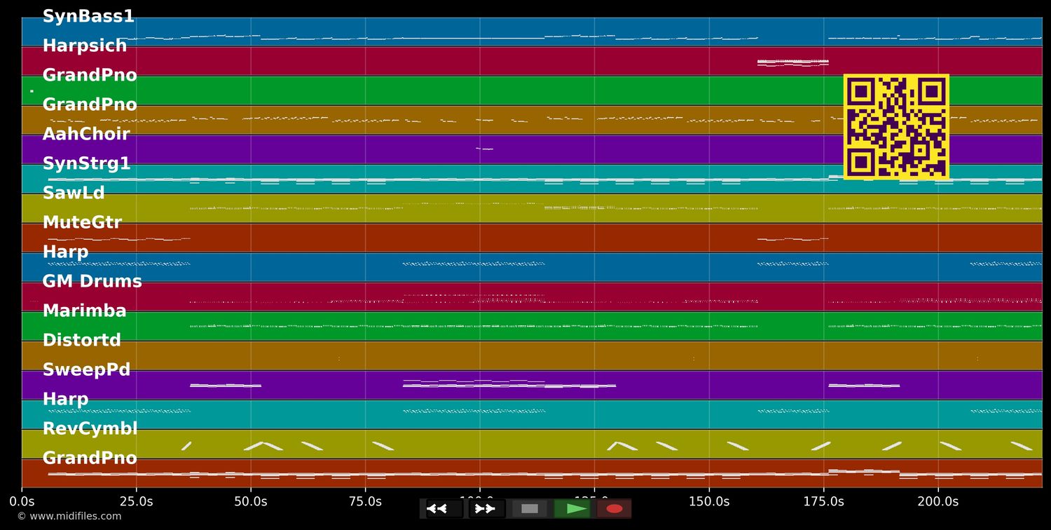 This Is What You Came For - Calvin Harris ft. Rihanna (MIDI individual tracks)