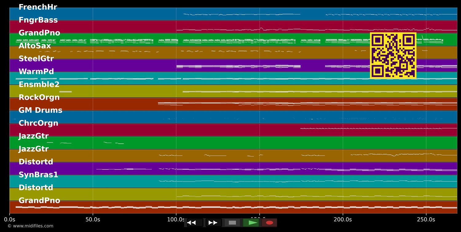Faithfully - Journey (MIDI individual tracks)