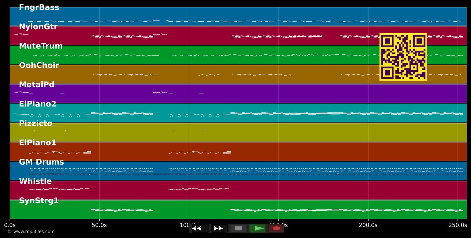 These Are The Times - Dru Hill (MIDI individual tracks)