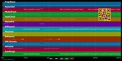 These Are The Times - Dru Hill (MIDI individual tracks)