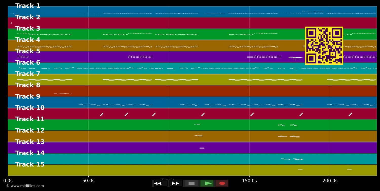 Bad Habits - Ed Sheeran (MIDI individual tracks)