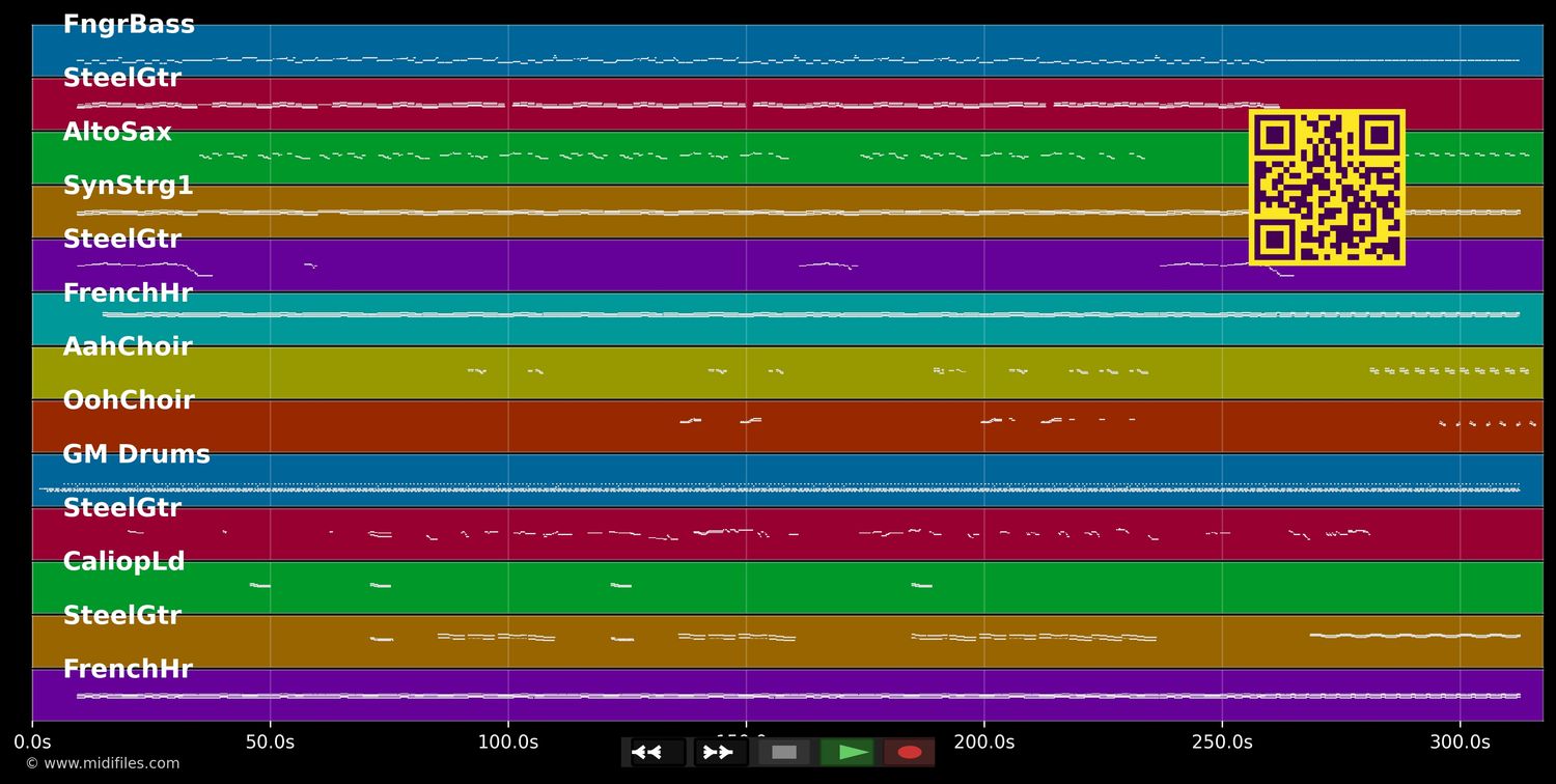 Don't Give Up On Me - Gerry Rafferty (MIDI individual tracks)