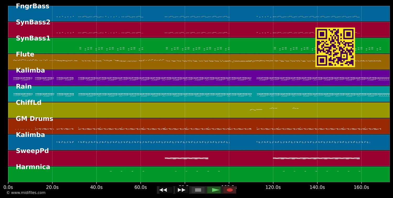 Senseless Remix (Official Video) - Stefflon Don ft. Tory Lanez (MIDI individual tracks)