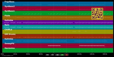 Senseless Remix (Official Video) - Stefflon Don ft. Tory Lanez (MIDI individual tracks)