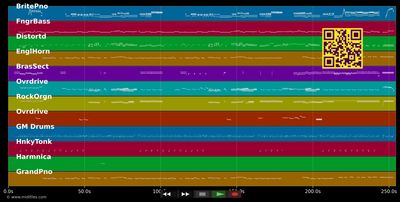 Lèche botte blues - Eddy Mitchell (MIDI individual tracks)