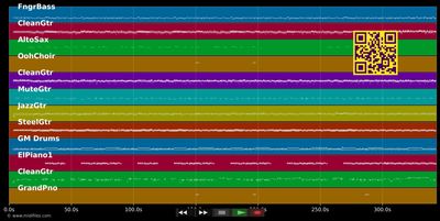 Sultans Of Swing - Dire Straits (MIDI individual tracks)
