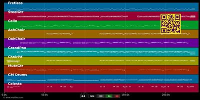 Wenn Du einsam bist - Brunner &amp; Brunner (MIDI individual tracks)