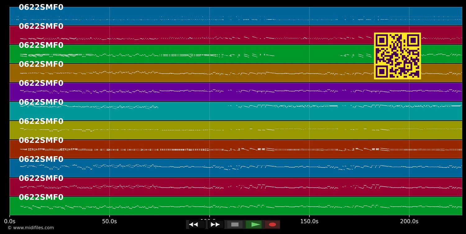 Stars and Stripes Forever (the) - Sousa John Philip (MIDI individual tracks)