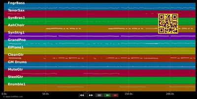 Und wo bist Du - Petra Frey (MIDI individual tracks)