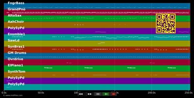 Gloria - Umberto Tozzi (MIDI individual tracks)