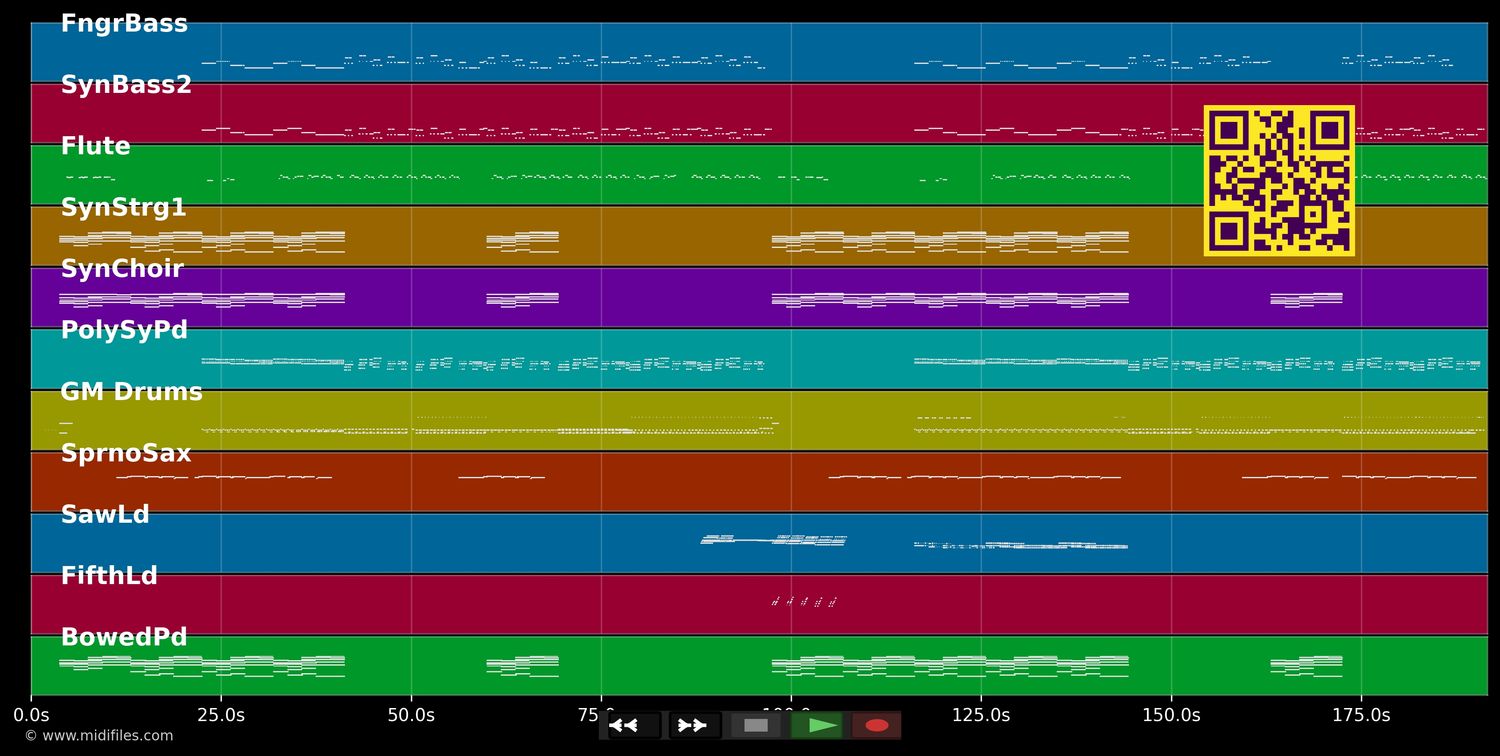 Infinity 2008 (Klaas Vocal Edit) - Guru Josh Project (MIDI individual tracks)