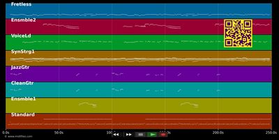 Cosas De La Vida - Julio Iglesias (MIDI individual tracks)