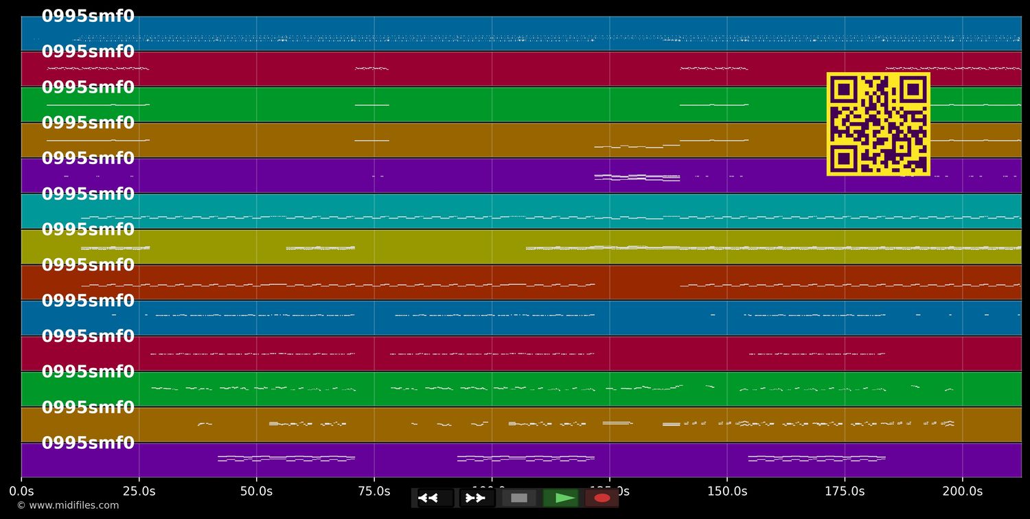 Just A Little Bit (Ooh Ahh) - Gina G (MIDI individual tracks)